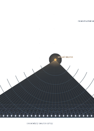 Ambisonics introduction