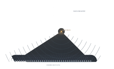 Ambisonics introduction